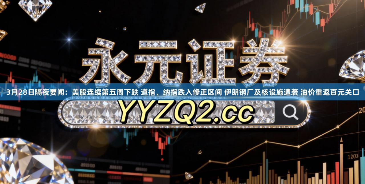 3月28日隔夜要闻：美股连续第五周下跌 道指、纳指跌入修正区间 伊朗钢厂及核设施遭袭 油价重返百元关口